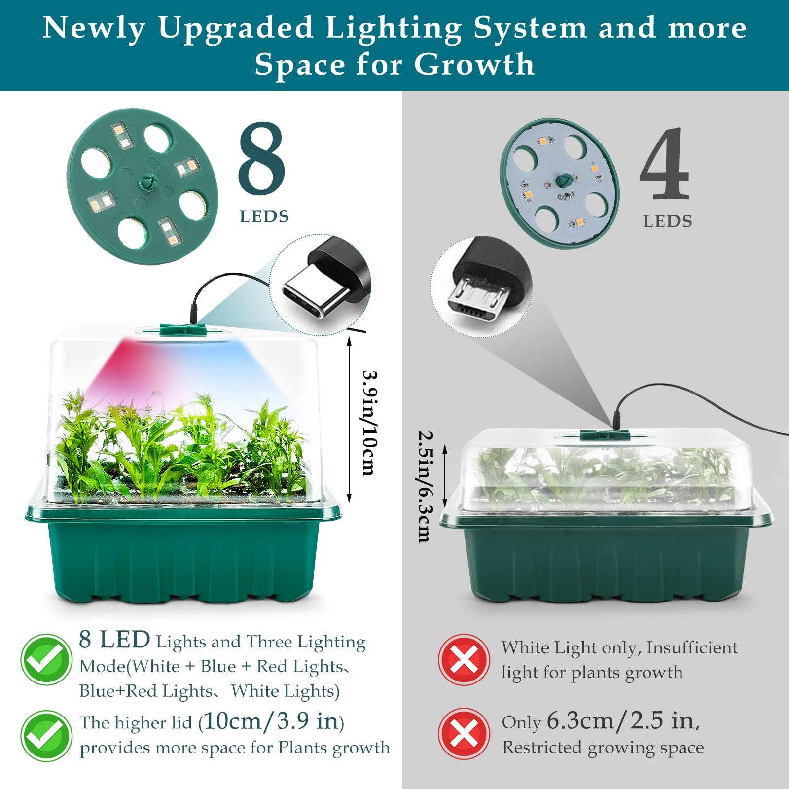 Seed Starter Tray with Grow Light, 60 Flexible Cells 5 PCS Seed Starter Kit, Reusable Seedling Starter Trays with Humidity Dome & High Lid, Germination Trays for Indoor Greenhouse Seed Starter - Image 5