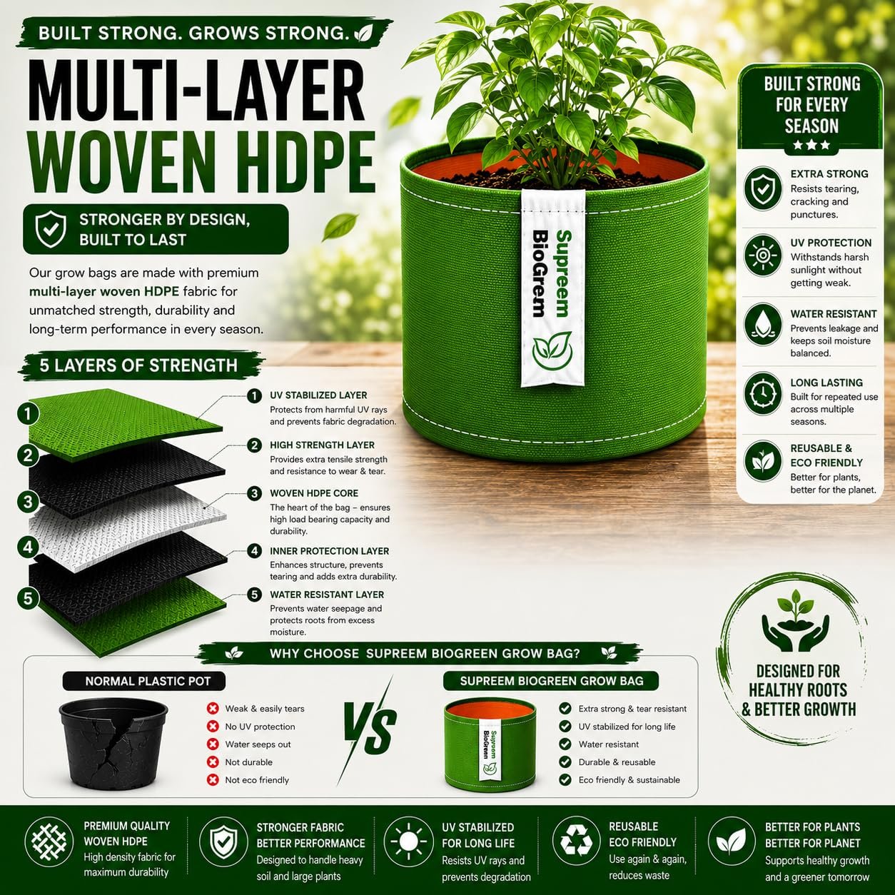 Industries HDPE Grow Bags 9 x 9 Pack of 5 | Heavy Duty Fabric Grow Bags for Terrace, Balcony & Home Gardening - Image 7